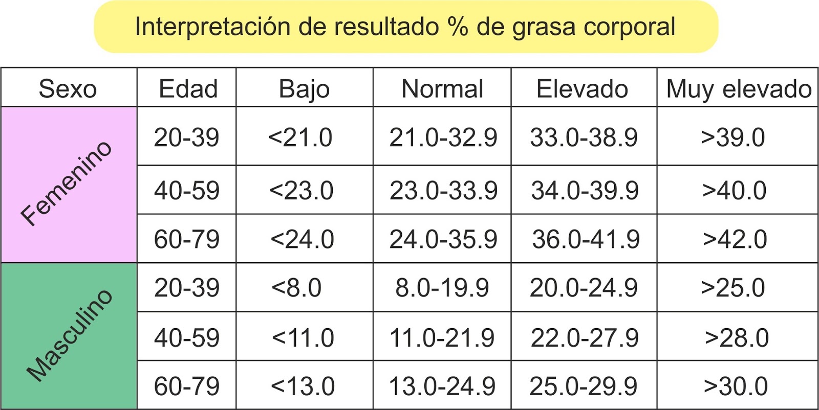 CALCULADORAS IMC Y % GRASA - Bienestar Sin Límites